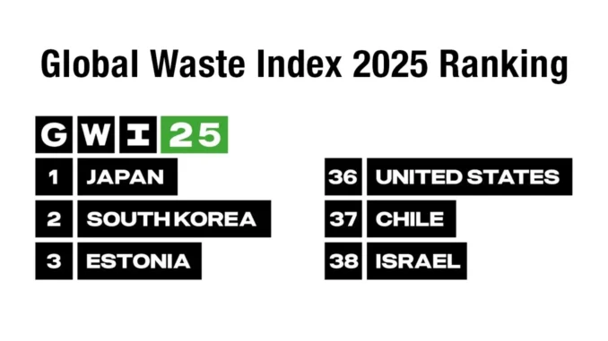 Global Waste Index 2025